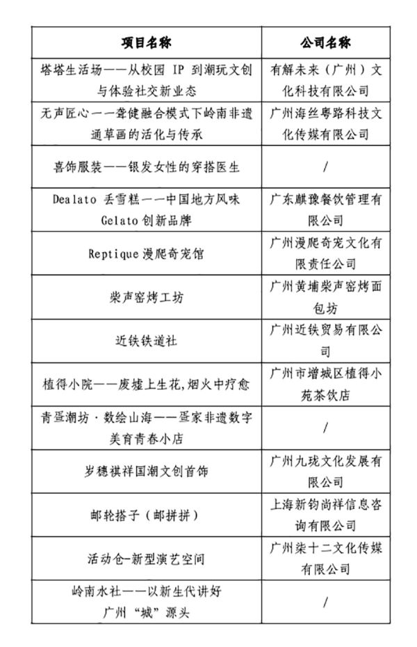晋级名单